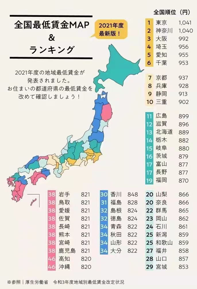 日本2021年最低工资
